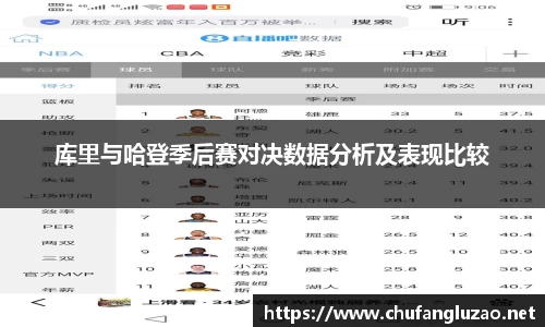 库里与哈登季后赛对决数据分析及表现比较