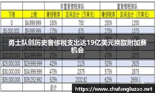 勇士队创历史奢侈税支出达19亿美元换取附加赛机会